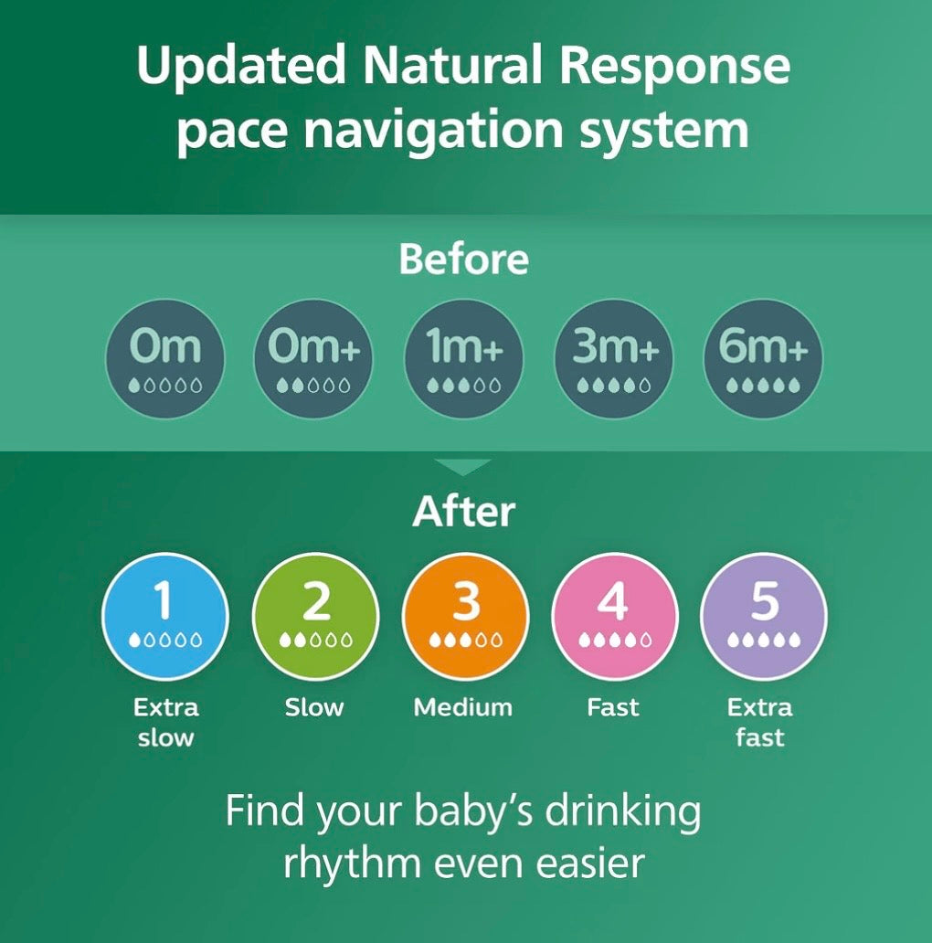 Philips Avent Natural Glass Baby Bottle, Flow 2 Slow, 120ml, 0-3m, 1-Pack