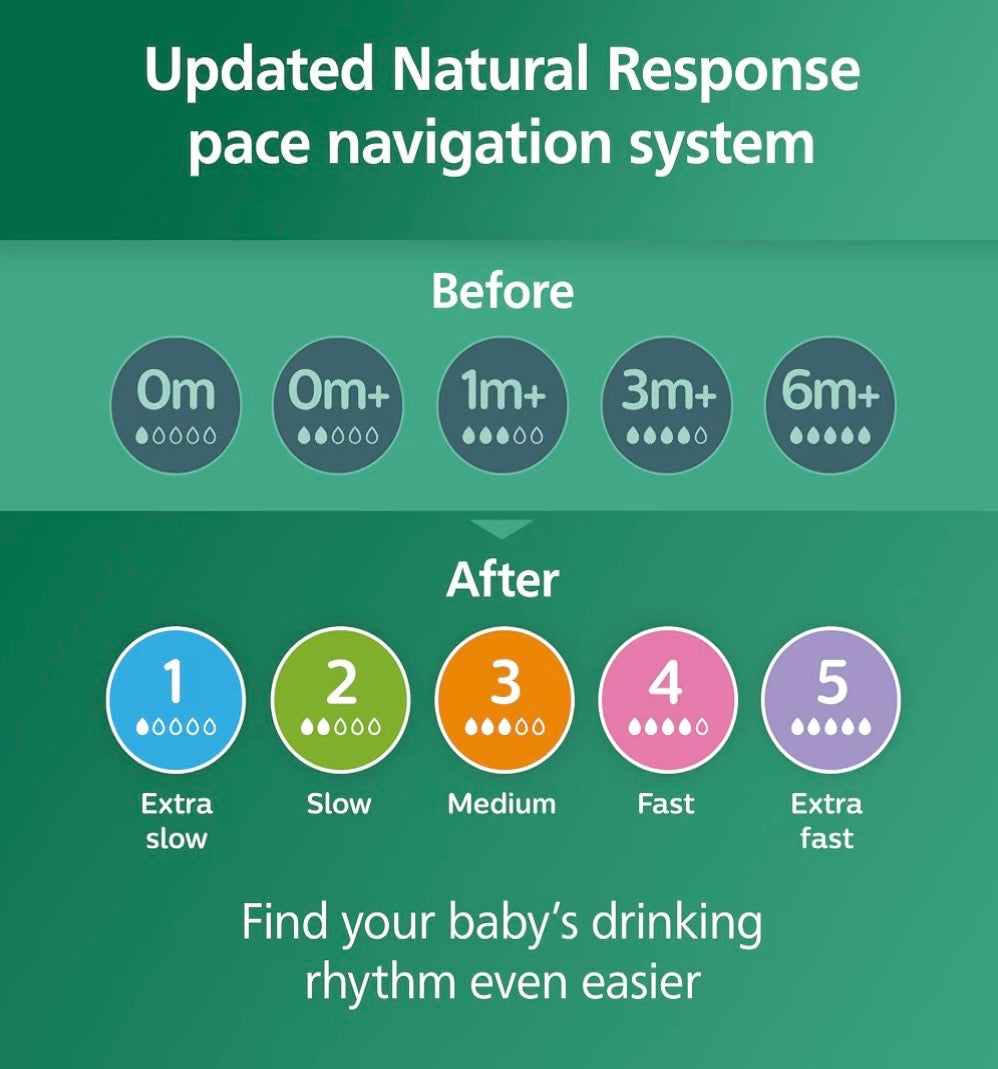 Philips Avent Natural Glass Baby Bottle, Flow 3 Medium, 240ml, 3-6m, 2-Pack