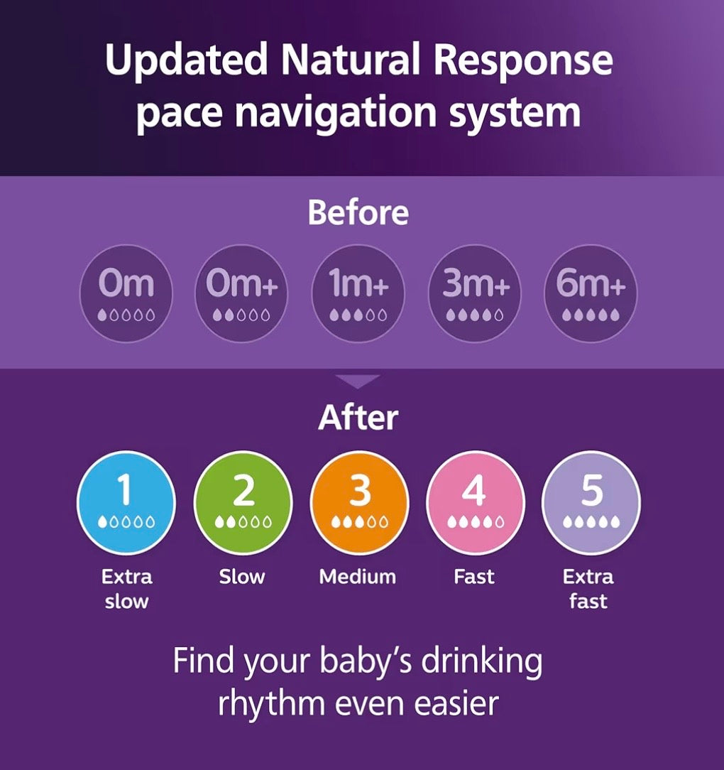 Philips Avent Natural Baby Bottles, Slow Flow, 4 oz (125 ml), BPA-Free, 2-Pack